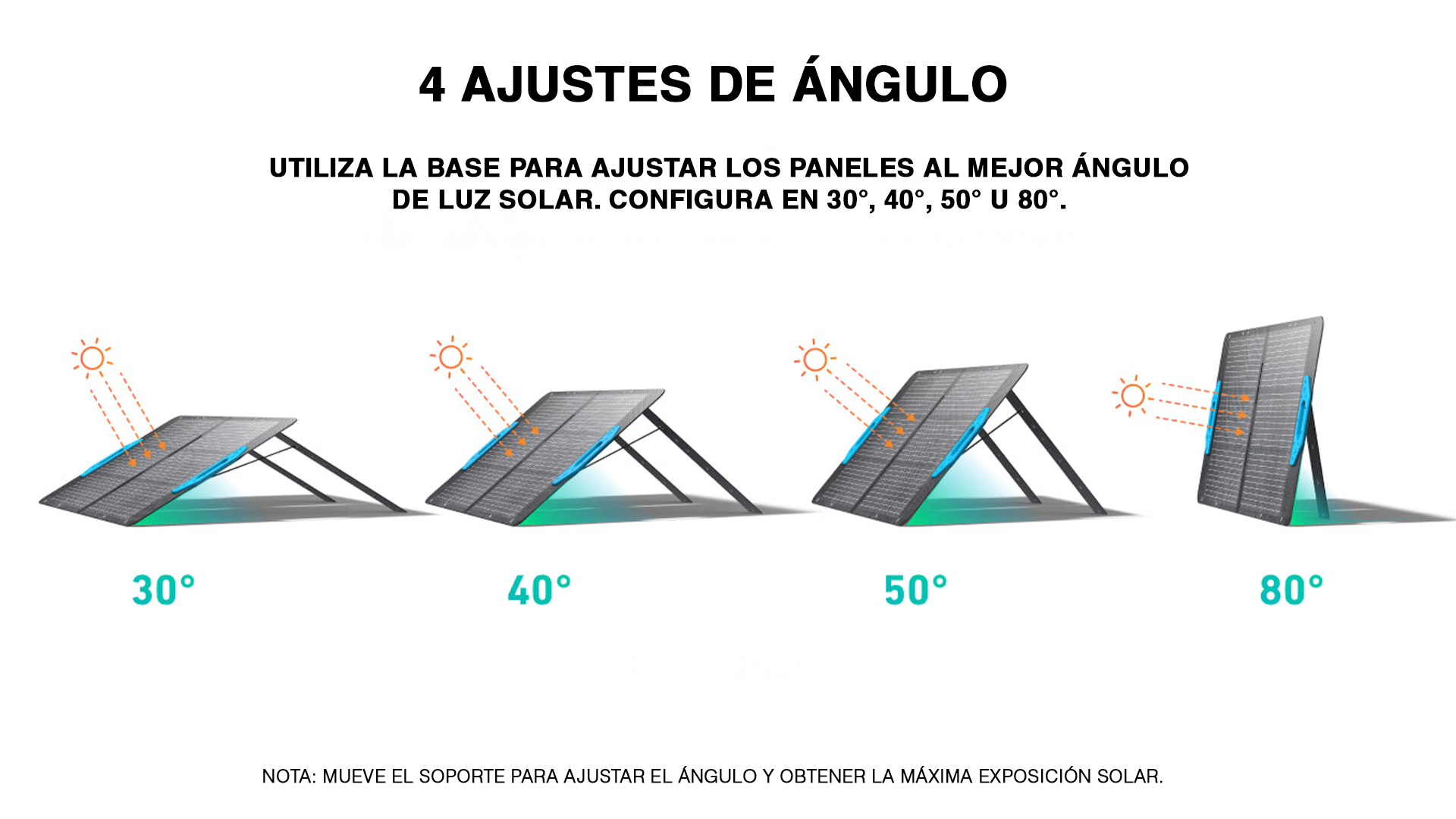 angulo grande panel solar Anker 200W