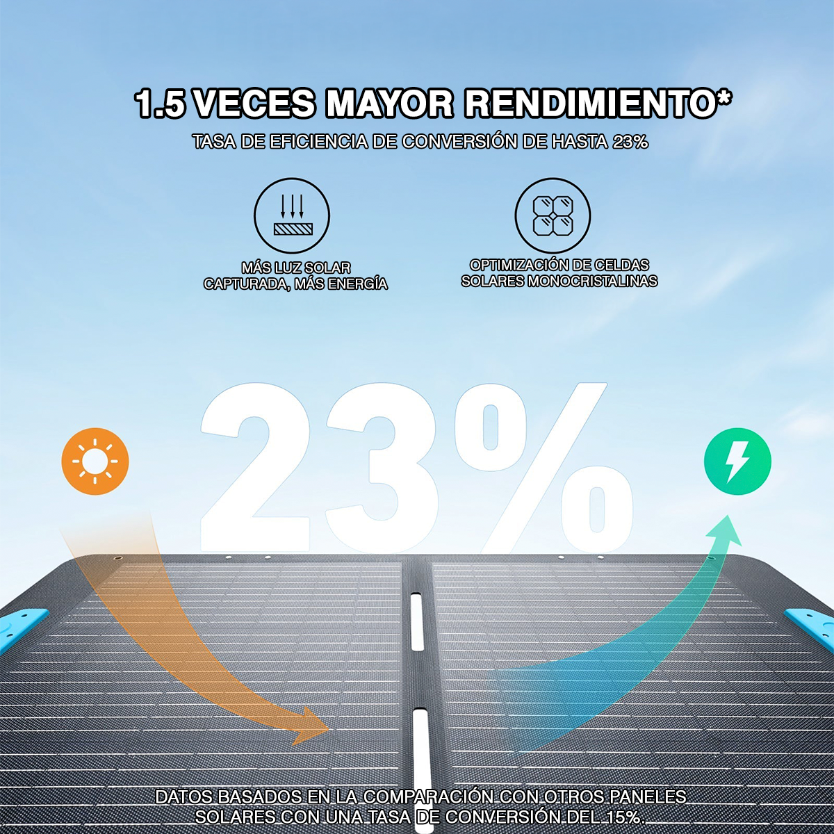 porcentaje panel solar portátil anker 100w