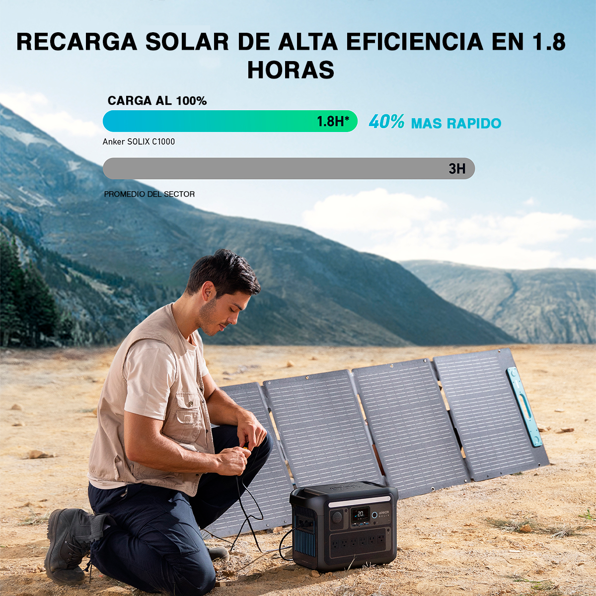 solar anker c1000x
