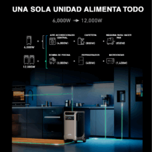 anker f3800