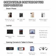 cargador Sharge Pixel 100W